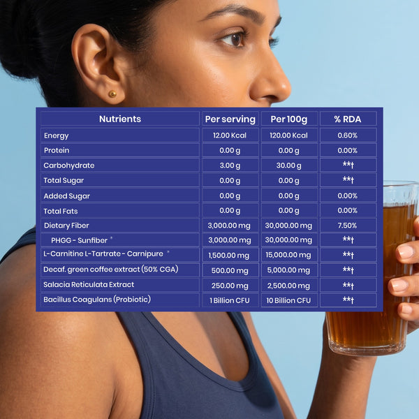 Weight 06 - Metabolic Reset Support